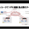 ヤマハＶＰＮ1920