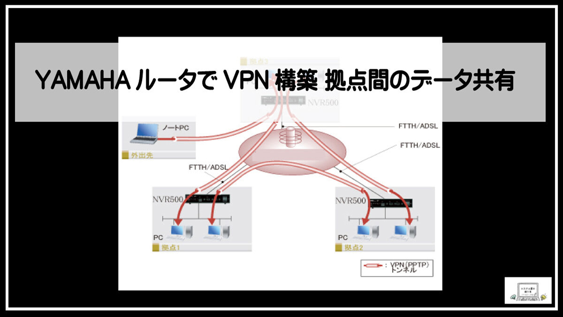 ヤマハＶＰＮ1920