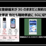 ３Ｇ４Ｇサムネ1920