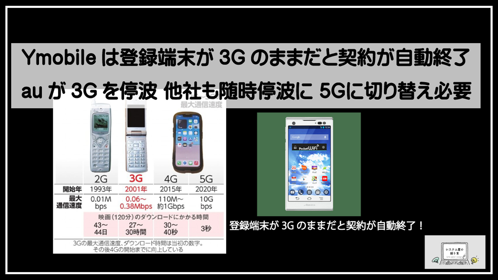 ３Ｇ４Ｇサムネ1920