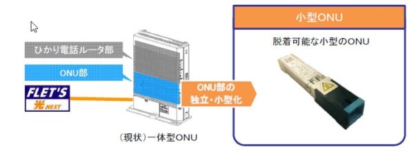 小型onu