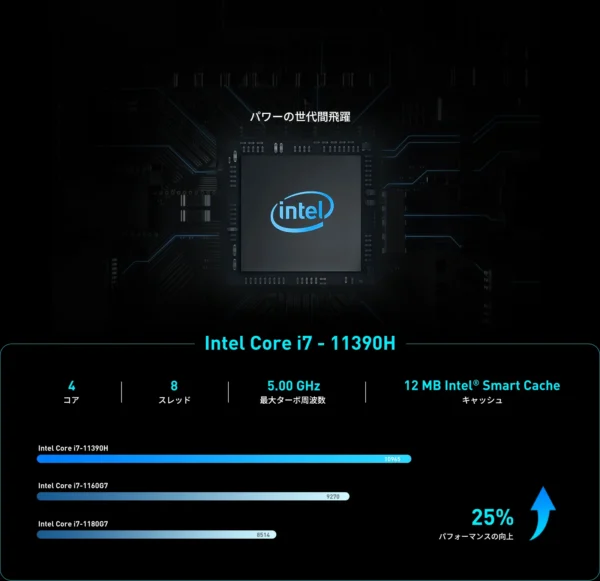 ＣＰＵ