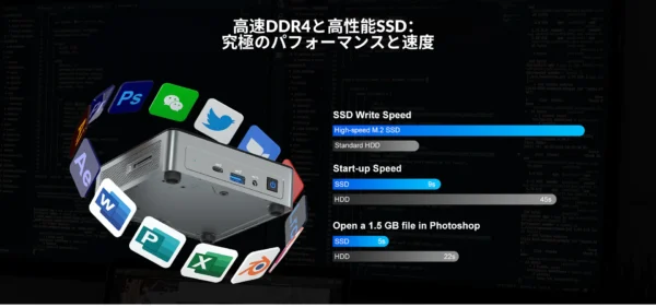 ＳＳＤとメモリ